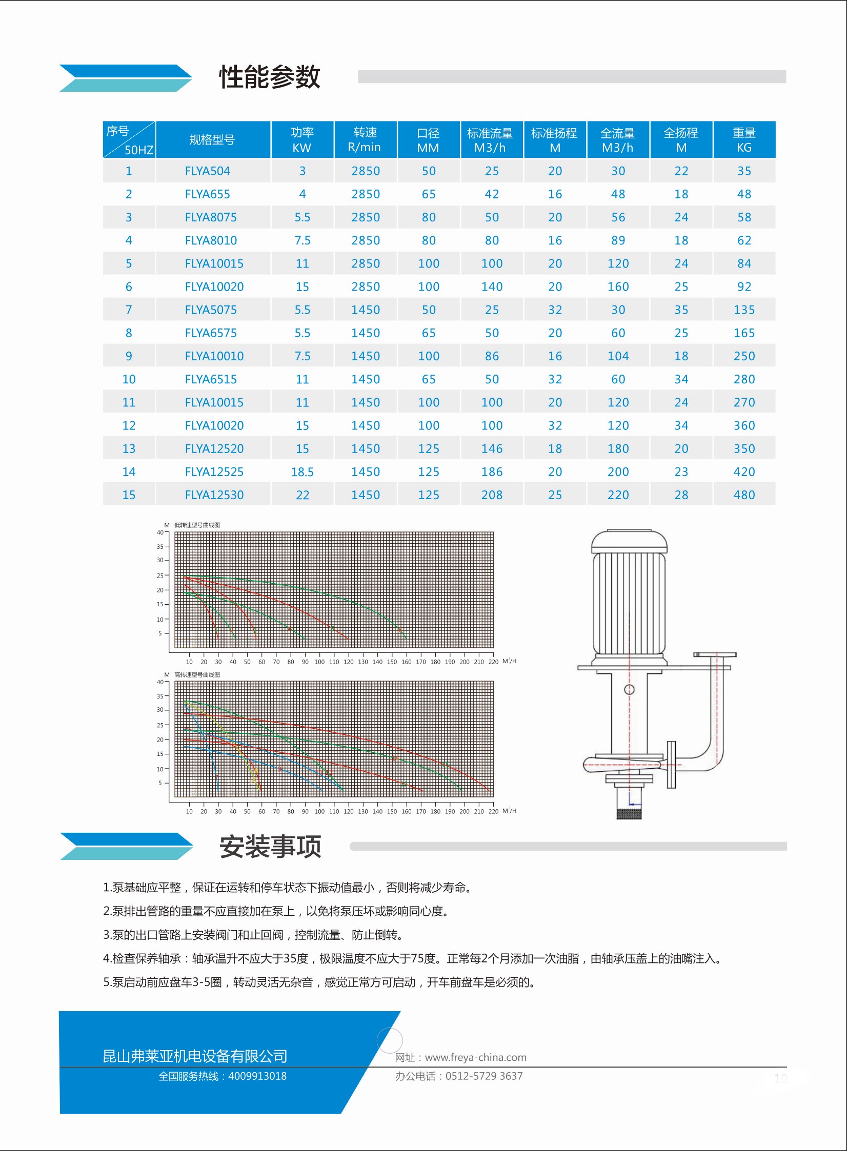12-不锈钢液下泵参数.jpg